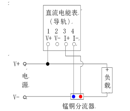 單相導軌式預付費電能表(本地) 單相導軌式預付費(fèi)電能表(本地)