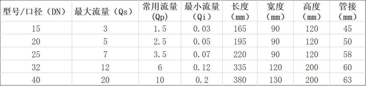 產品規格對照(zhào)表 產品規格(gé)對(duì)照表