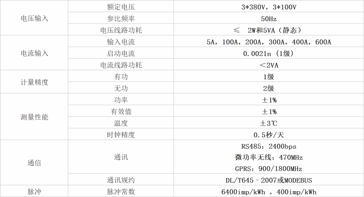 參數(shù)圖 參數圖