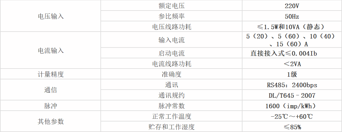 參數圖 參數圖(tú)