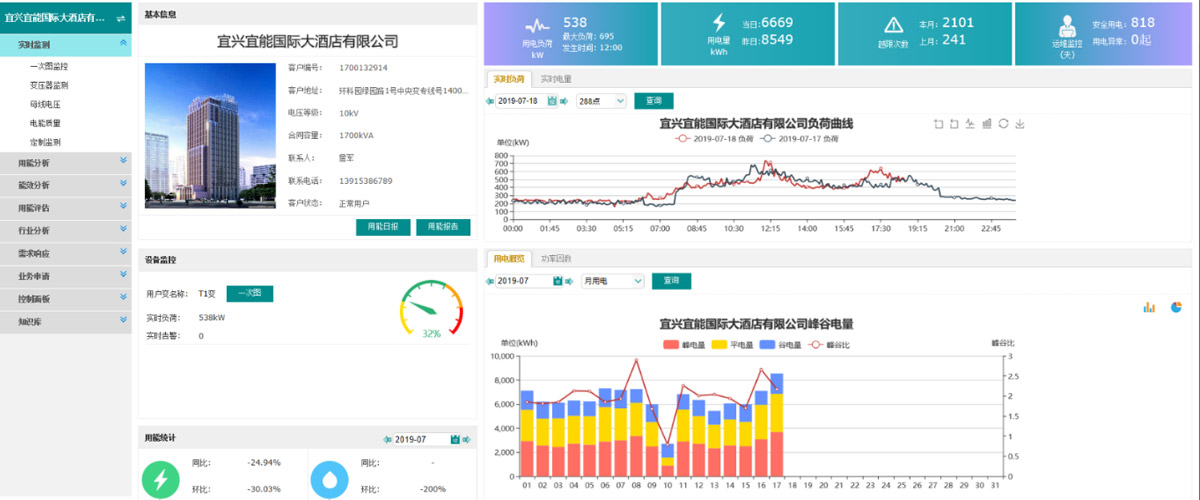[草莓视频网站節能環保學院] 能效監測終端的應用