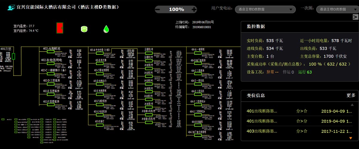 [草莓视频网站節能環保學院] 能（néng）效（xiào）監測終端的應用