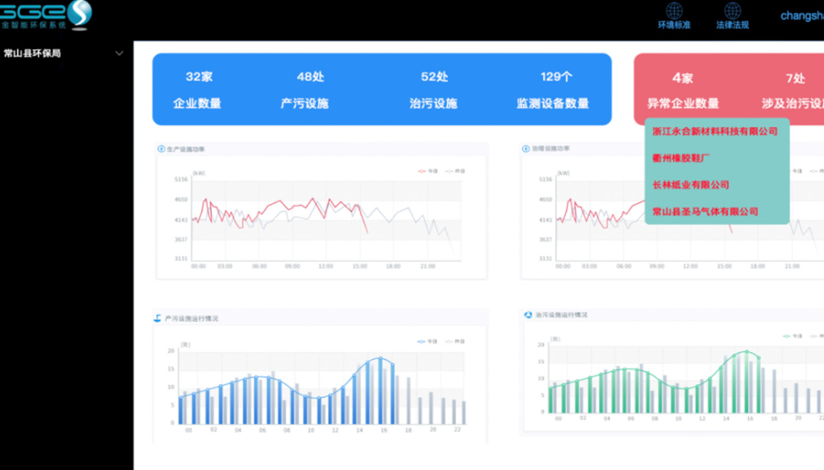 [草莓视频网站（wéi）節（jiē）能環保學（xué）院]環保治汙監測係統應用