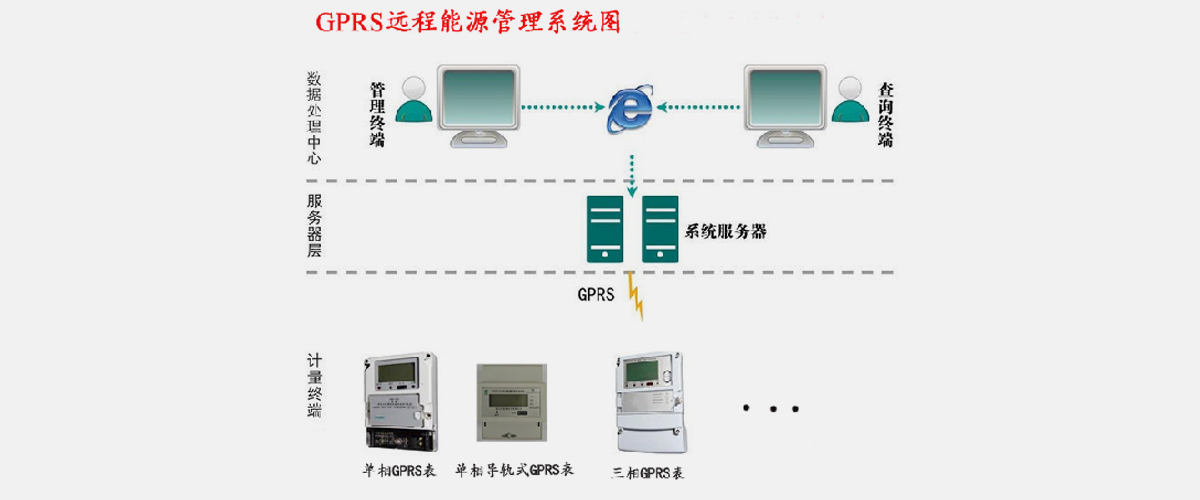 [草莓视频网站節能學院]SW2018遠程預付費電能管理係統