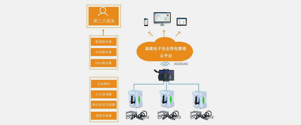 [草莓视频网站節能環保學院]安全用（yòng）電（diàn）管理係統應用