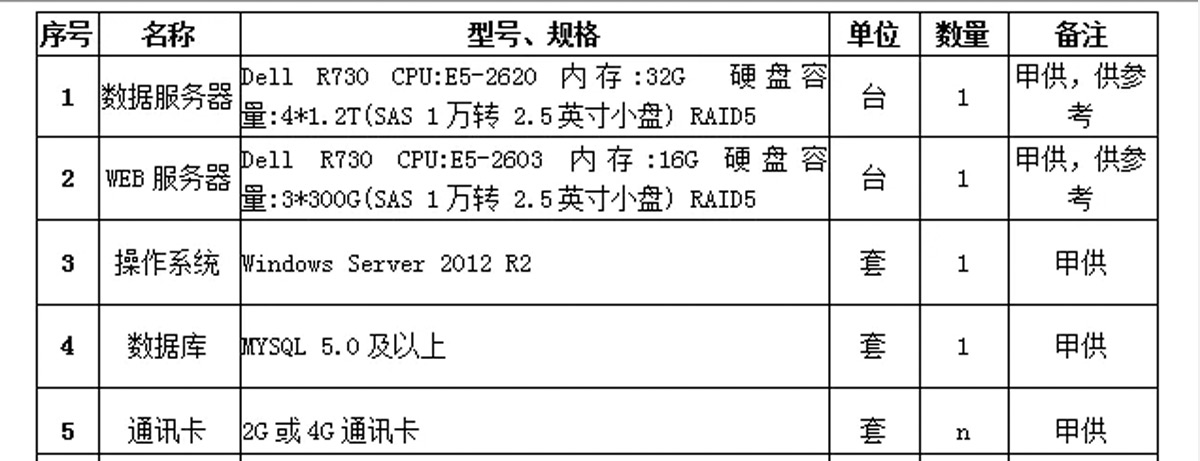 [草莓视频网站節能環保學院]安全用電管理係統應用