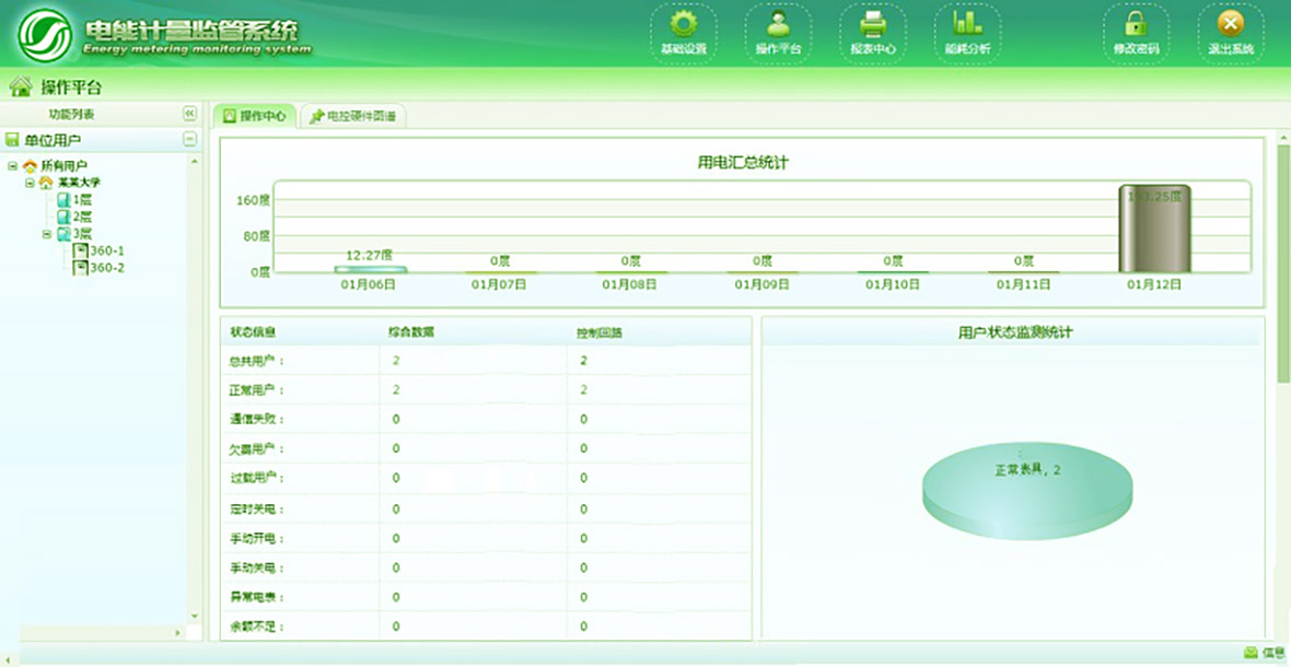 草莓视频网站電子