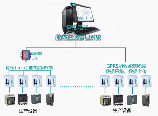 草莓视频网站電子