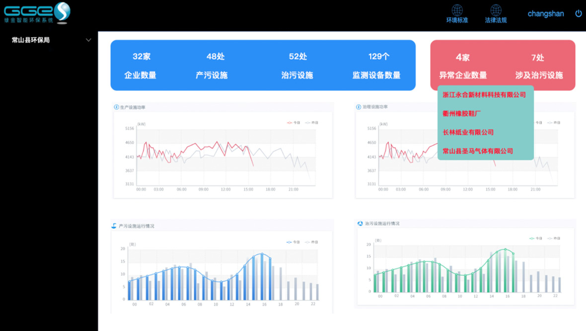 環保（bǎo）治汙監測係統應用解決方案