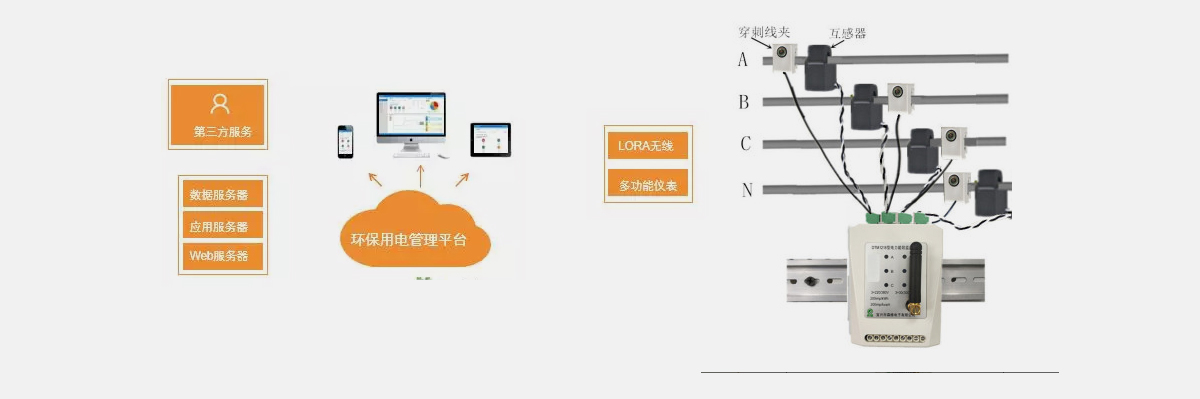 環保治汙監測係統應用解決方案