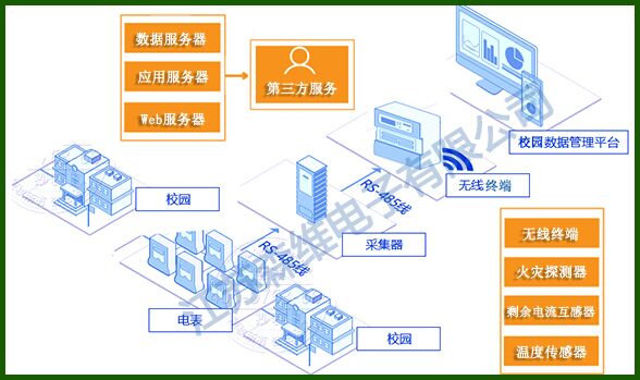 [草莓视频网站節能環保學（xué）院]安全用電管理（lǐ）係統應用