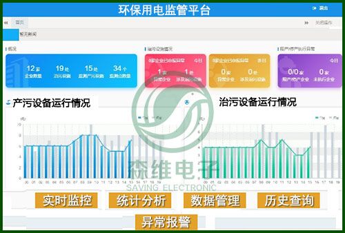 [草莓视频网站節能環保學院] 環保治汙（wū）監測係（xì）統（tǒng）介紹