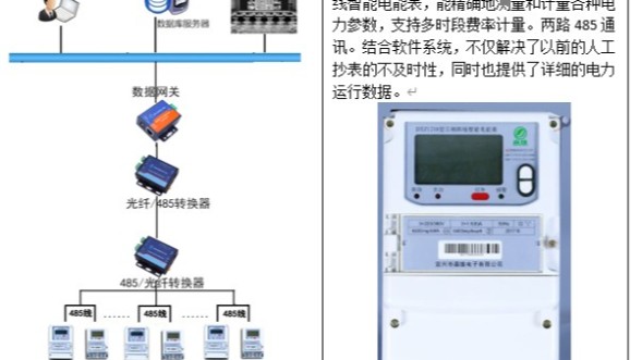 藍帶啤酒---電力（lì）無人值守監控係統