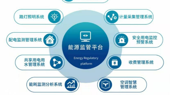 水電抄表（biǎo）係統及製造商（shāng）怎麽選？