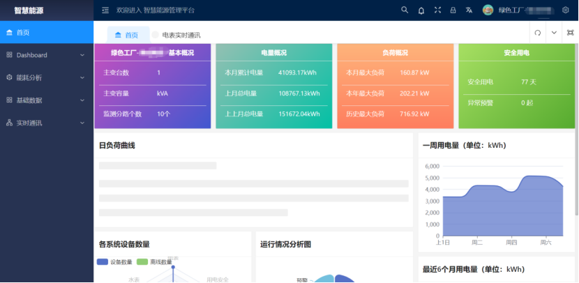 智能電表與雲平台的結合應用