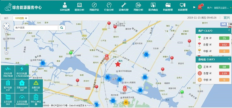 各類子(zǐ)菜單功能(néng)展示2 各類子菜單功能展示2