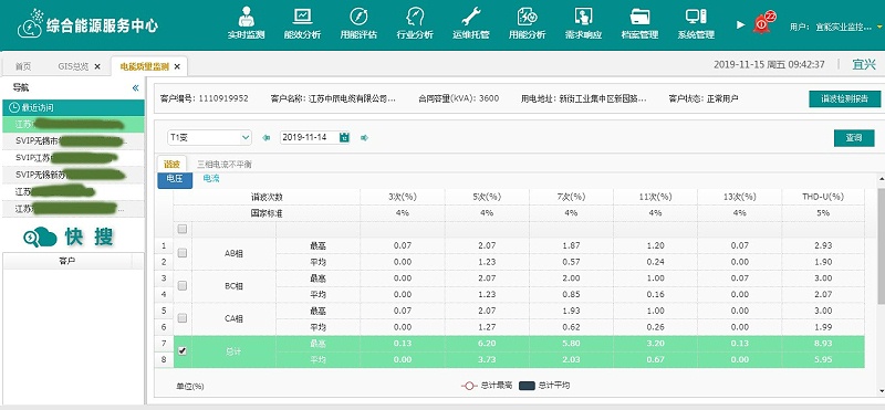 各類子菜(cài)單功能展示3 各類子菜單功能(néng)展示3