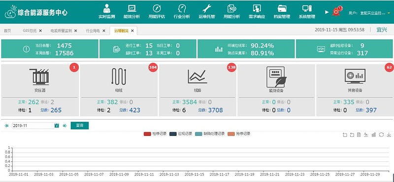 各類子(zǐ)菜單功能展示5 各類子菜單功能展示5