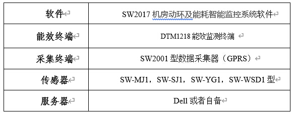 係(xì)統配置清單 係統配置清單