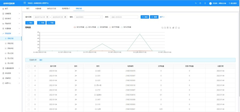 智(zhì)慧能耗管控係統售電(diàn)報表界(jiè)麵 智慧能耗(hào)管控係統售電報表界麵
