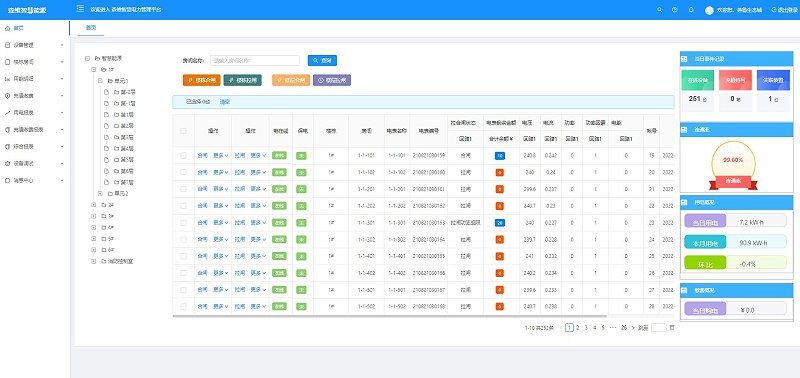 智(zhì)慧能耗管控係統管理界麵 智慧能耗管控係統管理界麵(miàn)