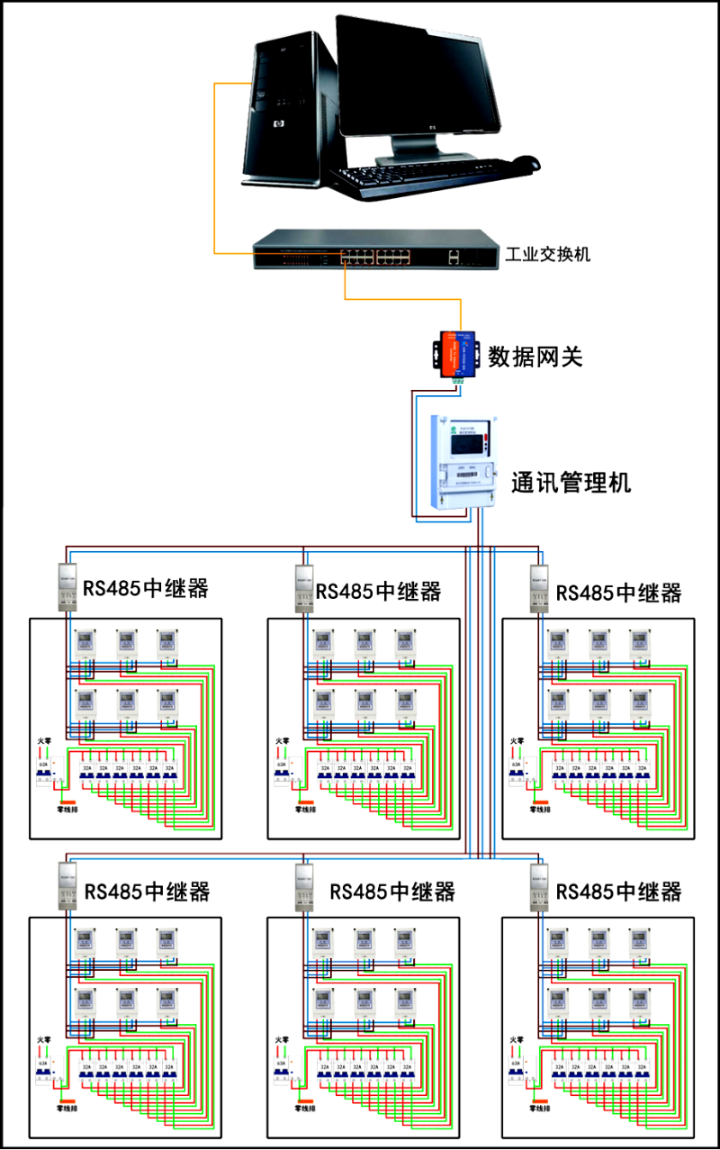 遠程售電係統 遠程售電係統