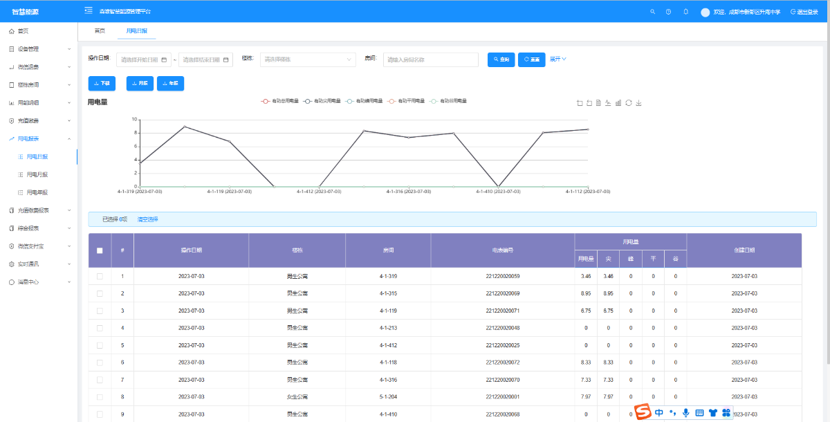 房間用(yòng)電數據 房間用電數據(jù)