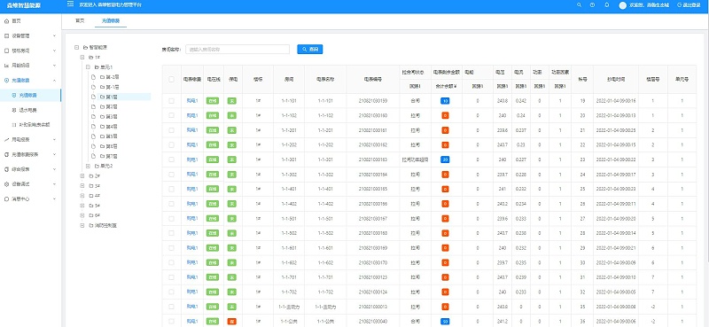 智慧能耗管控係統 智慧能耗管控(kòng)係統