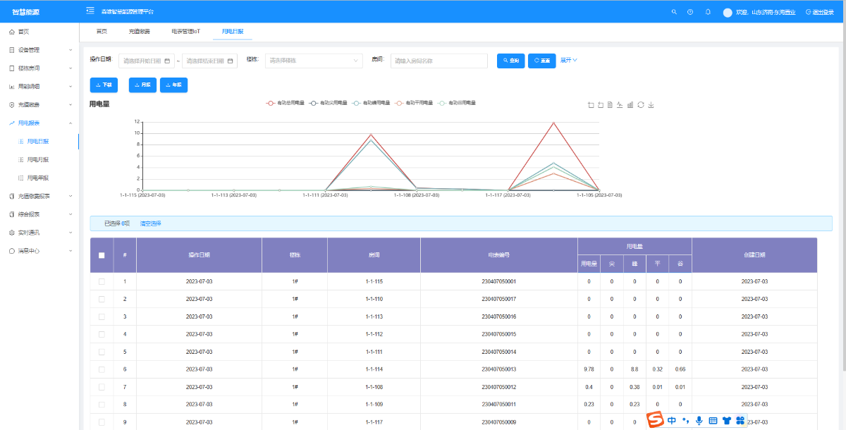 售電界麵 售電界麵