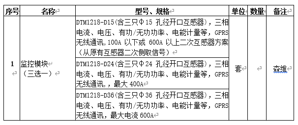型號 規格（gé）