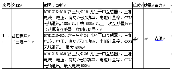能效（xiào）監測終端