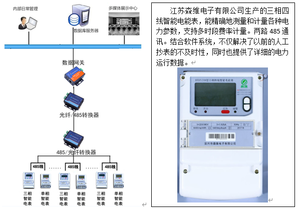 監控（kòng）係統1