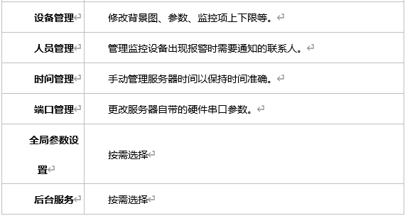 方案功能介（jiè）紹2