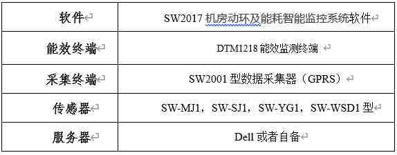 係統配置清單