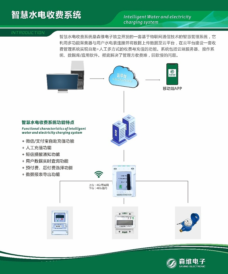 智慧能（néng）耗管控係統