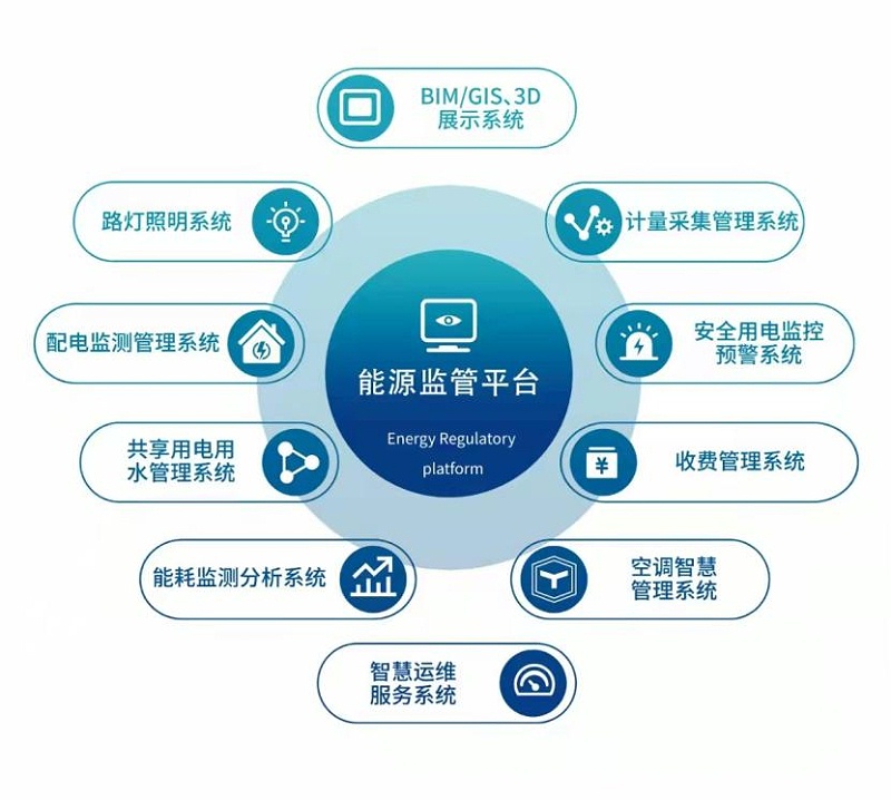 智能電表管理係統 智能(néng)電表管理係統