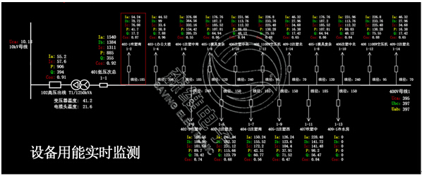 設備用能實時監（jiān）測